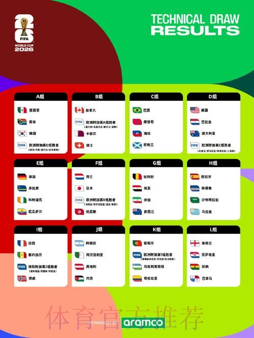 2026世界杯美加墨实时比分 2026世界杯美加墨实时比分